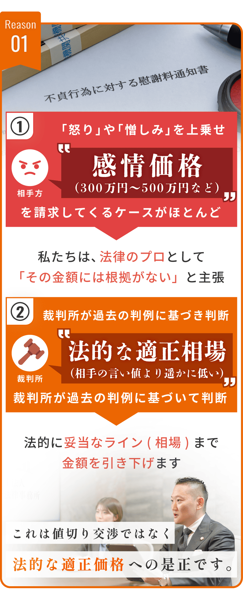 減額の理由1：請求額の多くは怒りを上乗せした「感情価格（300万〜500万円）」です。弁護士はこれを過去の判例に基づいた「法的な適正相場」まで引き下げ、適正な金額へ是正します