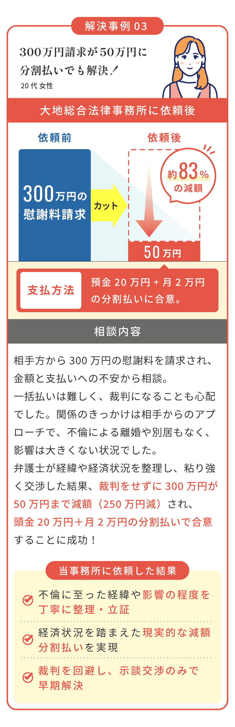 解決方法3 不存在主張：「そもそも支払い義務が疑問」な不当請求に対し、支払いを拒否し0円で解決する事例。既婚と知らなかった場合や短期間のケースに適しています