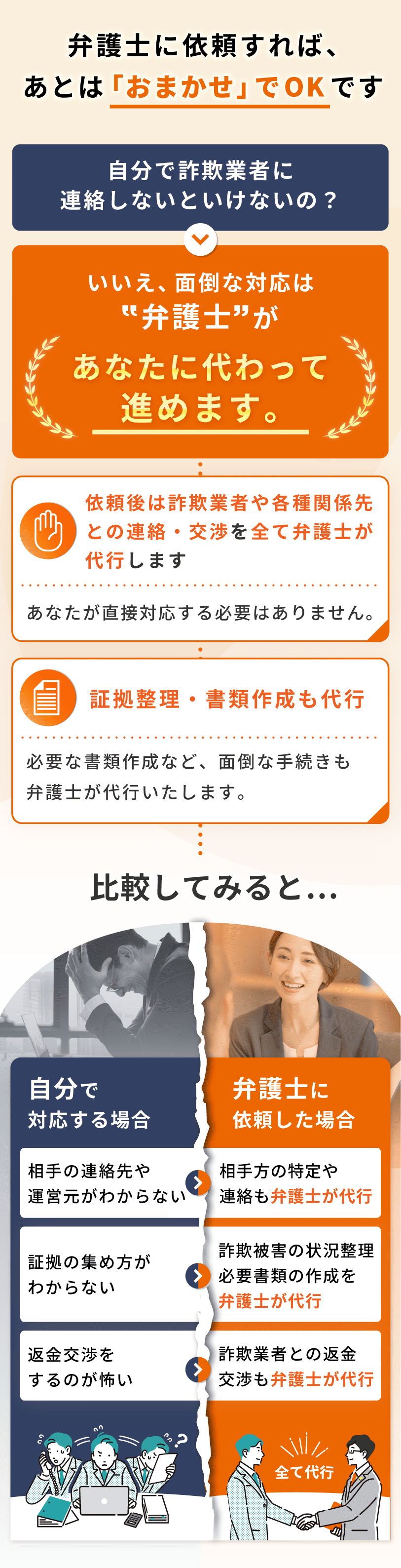 弁護士に依頼すれば詐欺業者との連絡・交渉や証拠整理、書類作成を代行してもらえることを説明した比較イメージ。自分で対応する場合と弁護士に依頼した場合の違いを紹介