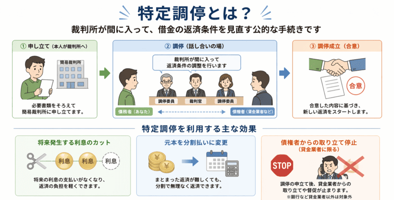 特定調停とは？メリット・デメリットと手続きの流れを解説