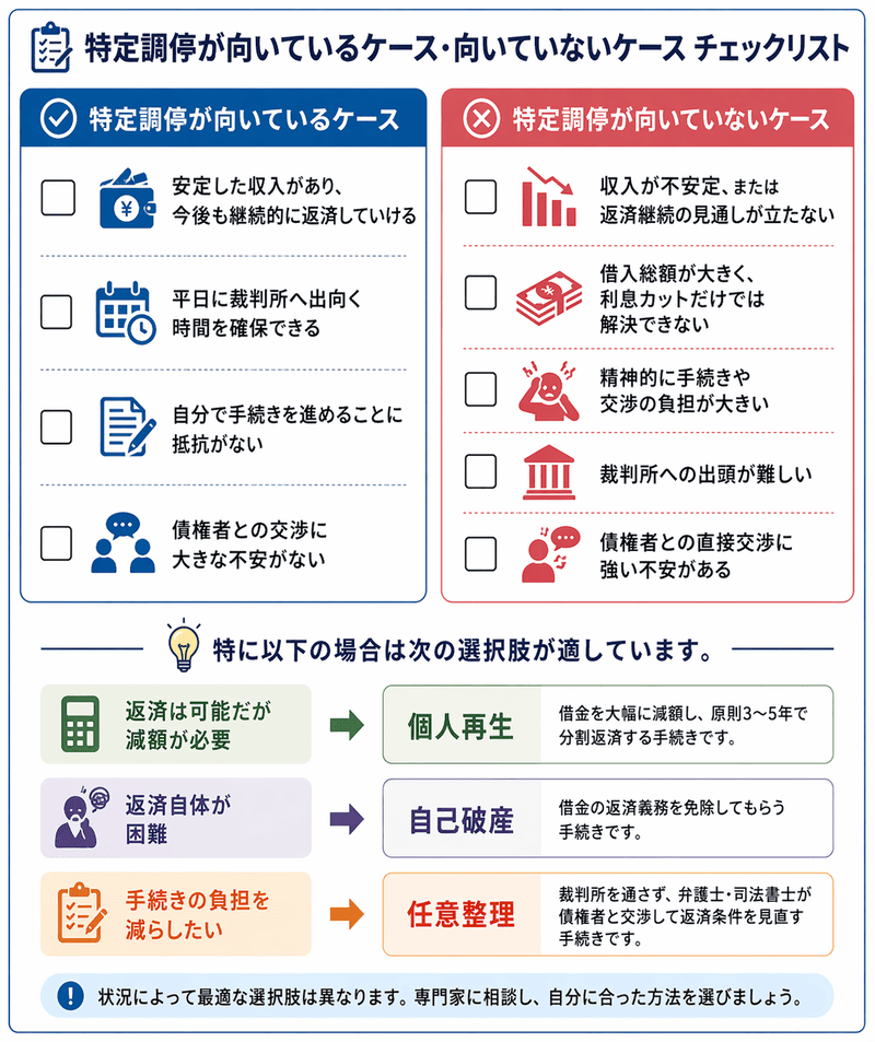 特定調停とは？メリット・デメリットと手続きの流れを解説