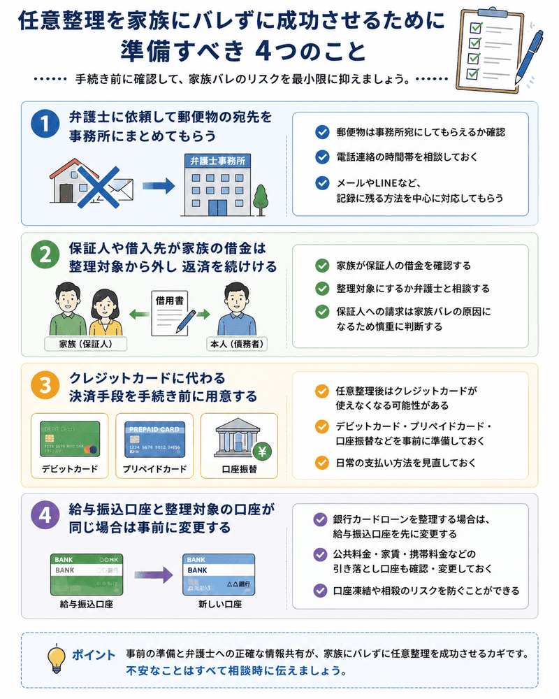 任意整理を家族にバレずに成功させるために準備すべき4つのこと
