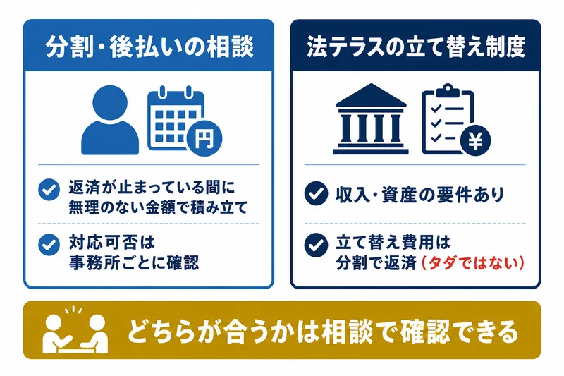 債務整理の費用が払えない方へ｜分割・後払いなど無理のない支払い方法も相談可能 1