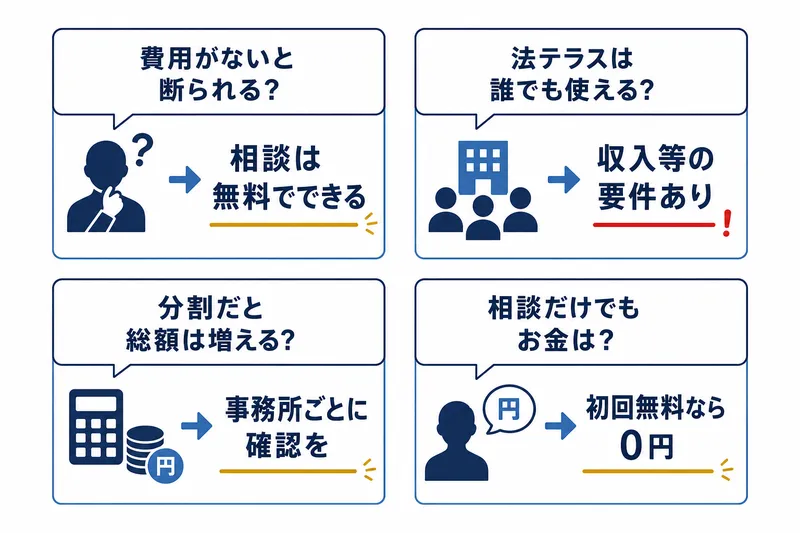 債務整理の費用が払えない方へ｜分割・後払いなど無理のない支払い方法も相談可能 3