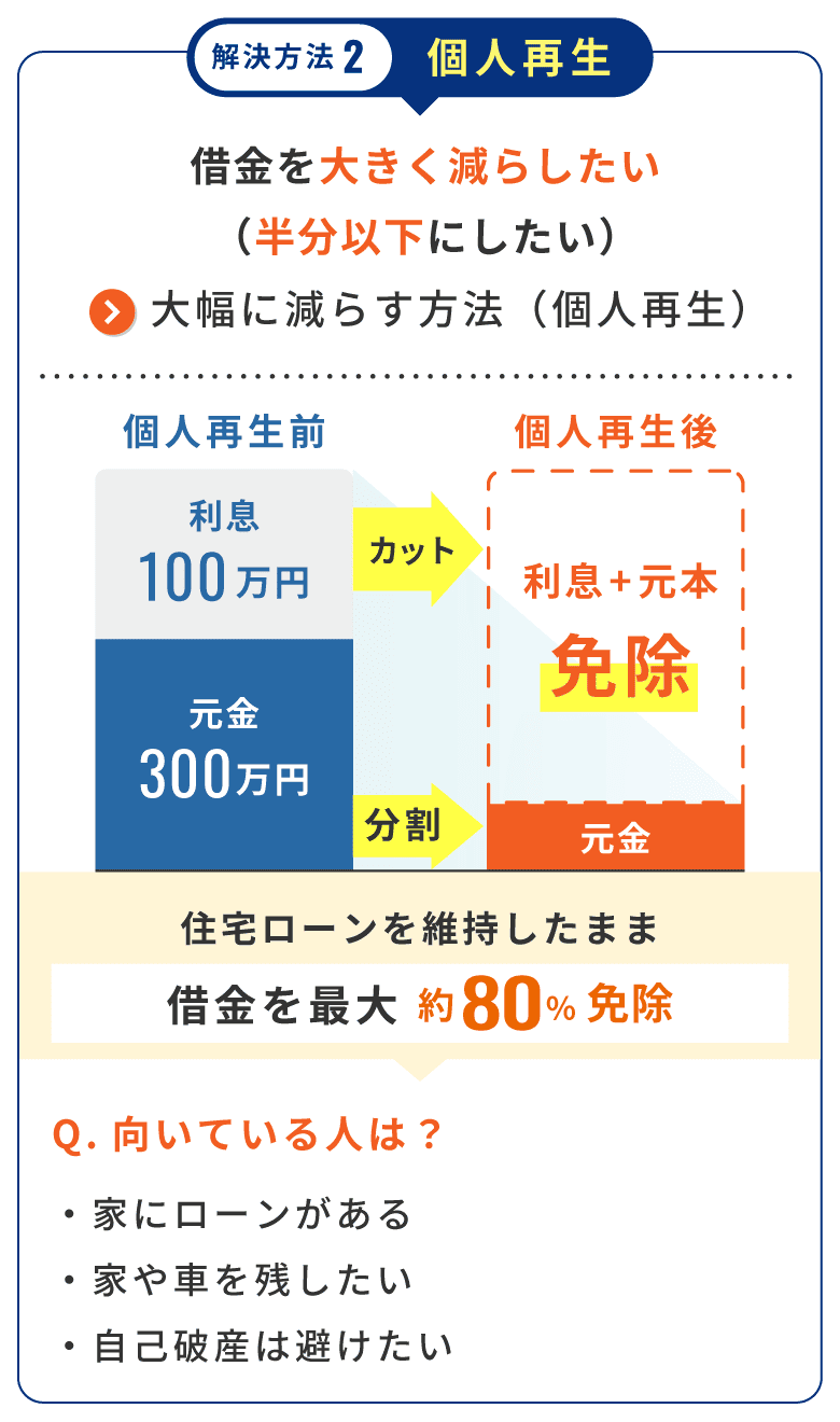 解決方法2 個人再生