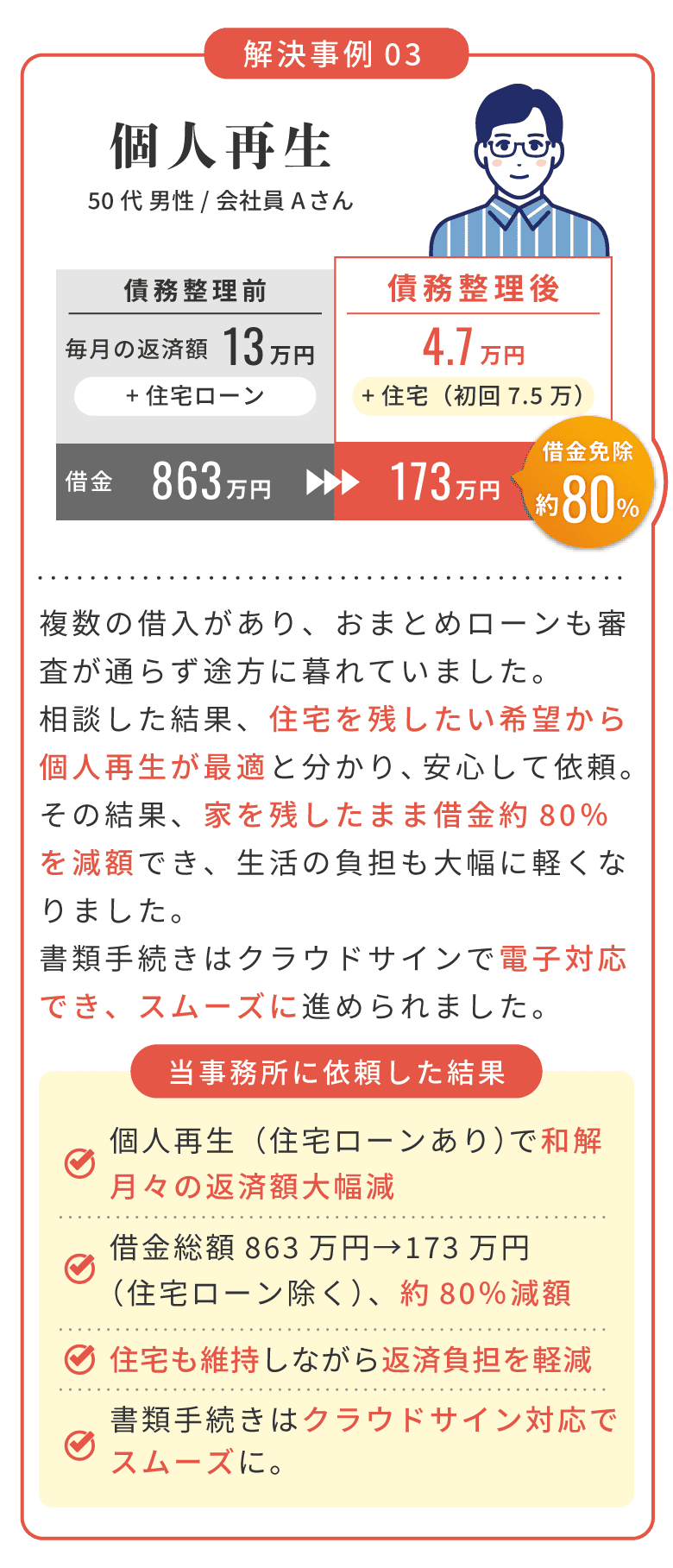 解決事例03 個人再生