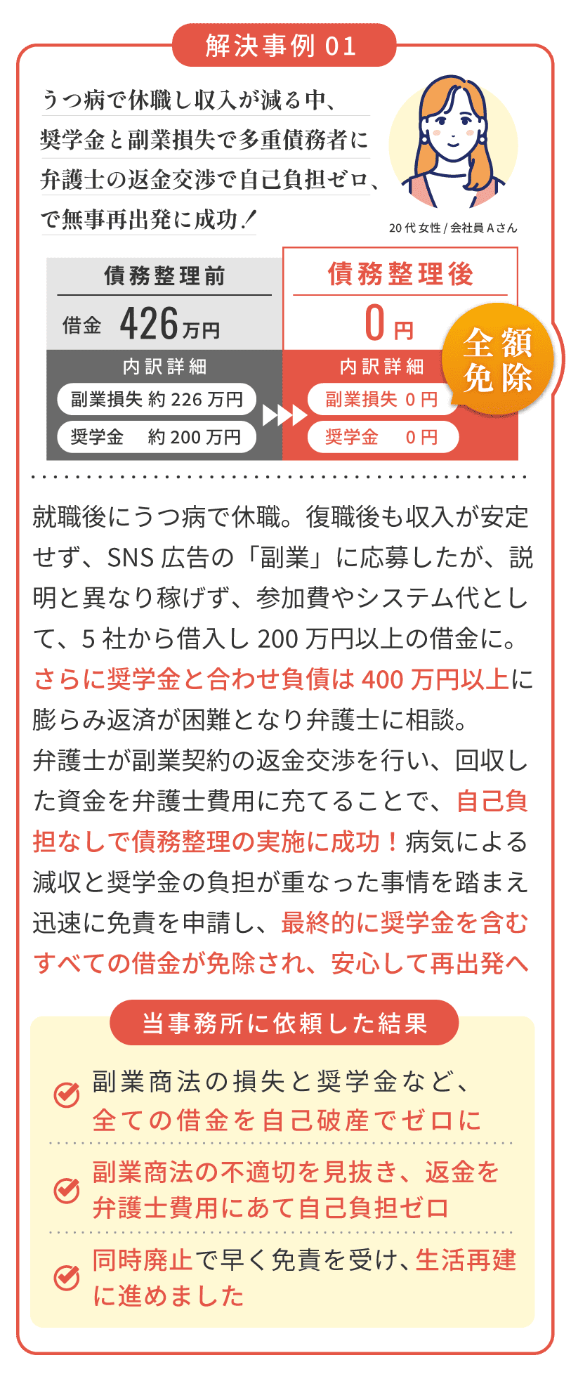 解決事例01 自己破産