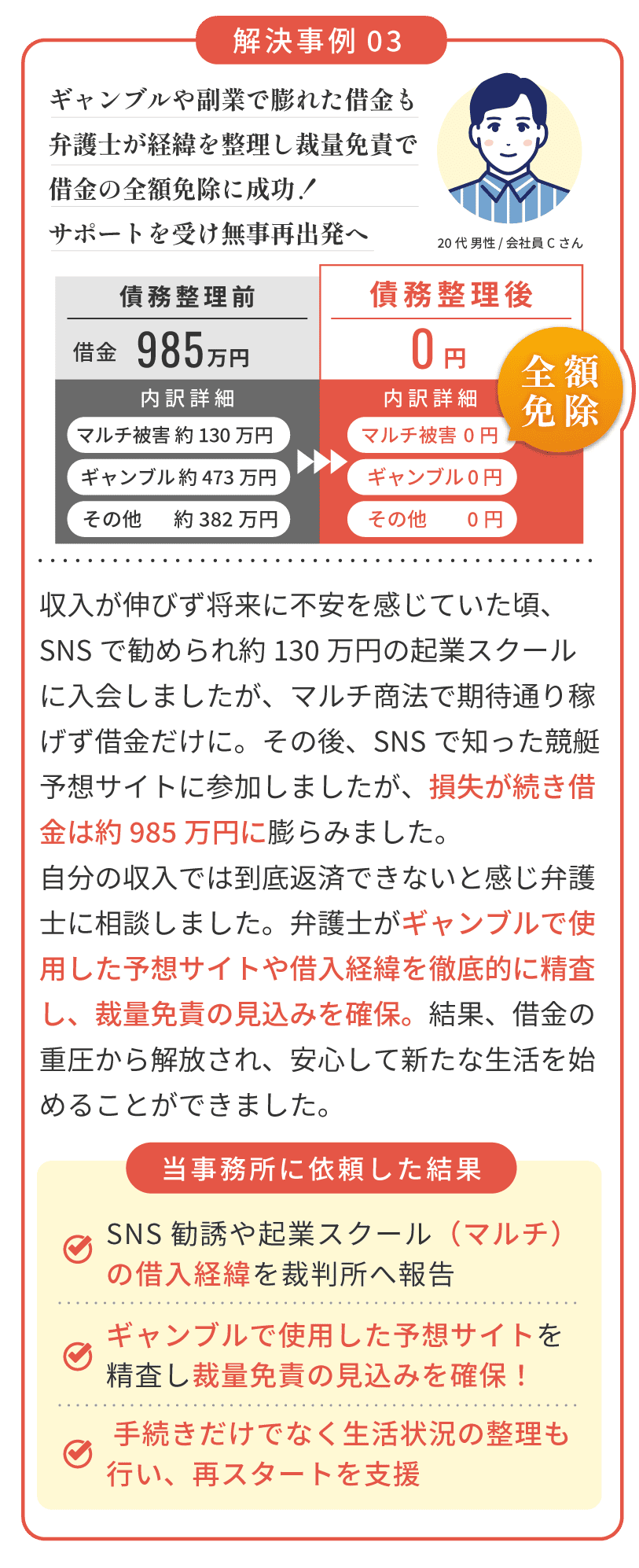 解決事例03 自己破産